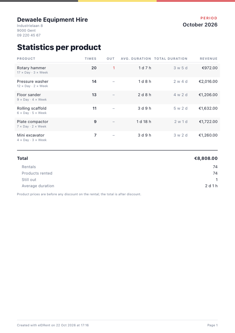 Statistics per product, equipment hire, October 2026